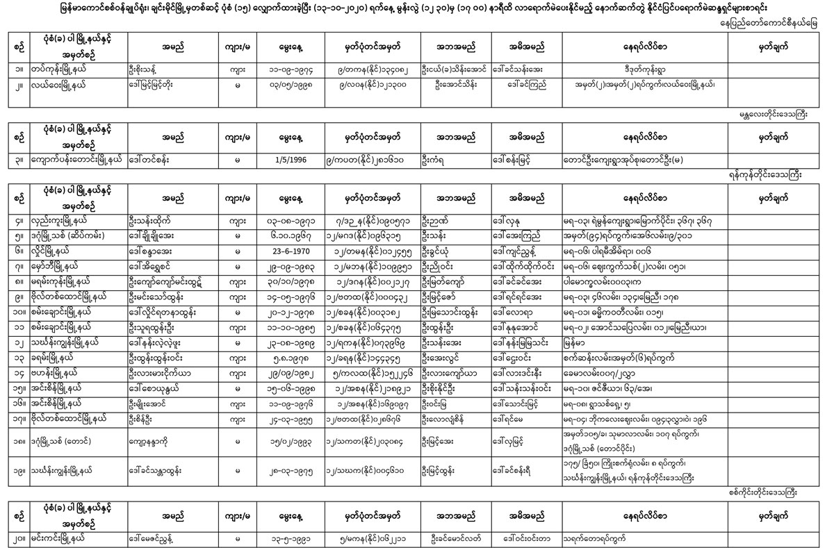 annex 01