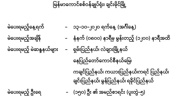 ၁၃-၁၀-၂၀၂၀ ရက်နေ့ နံနက်ပိုင်း ကြိုတင်ဆန္ဒမဲပေးရမည့်သူ စာရင်း