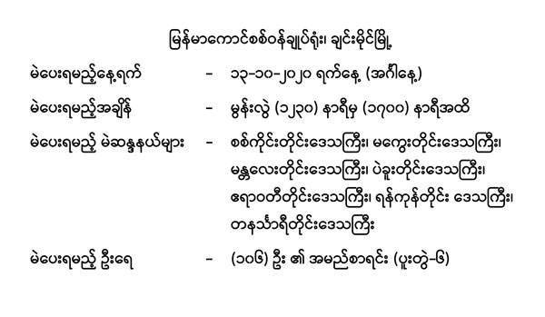 ၁၃-၁၀-၂၀၂၀ ရက်နေ့ မွန်းလွဲပိုင်း မဲပေးရမည့်သူ စာရင်း