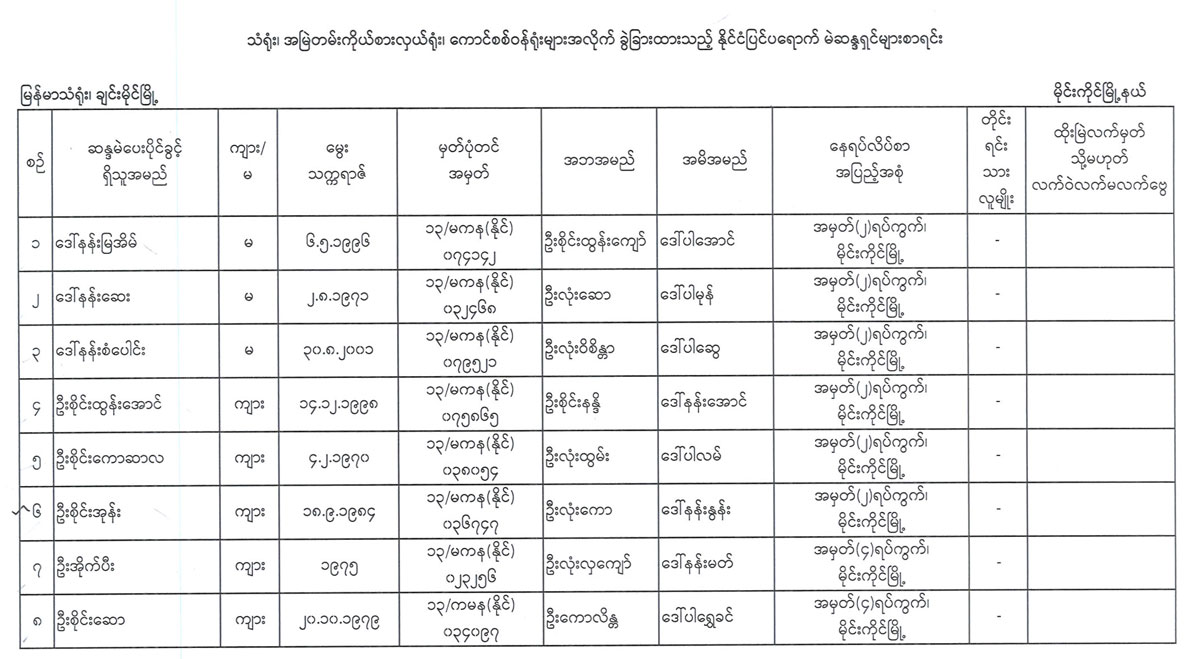 election lists 01
