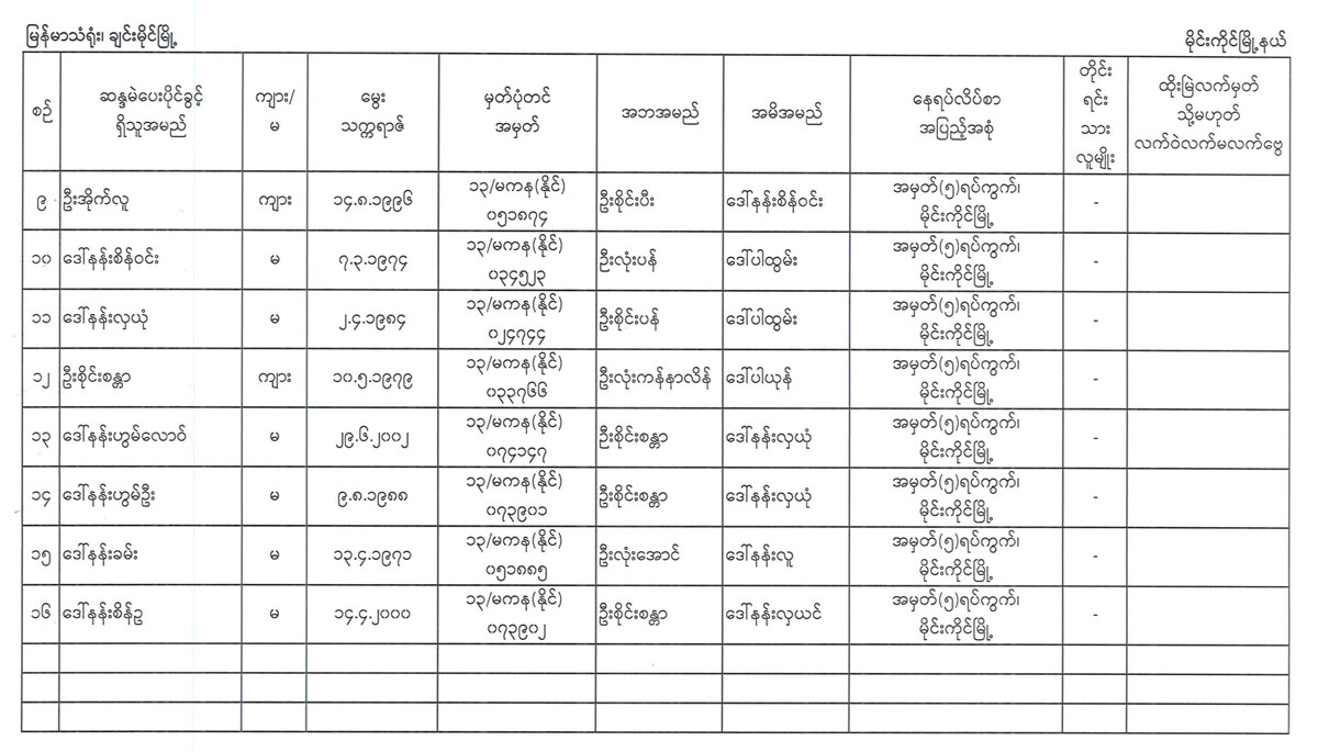election lists 02
