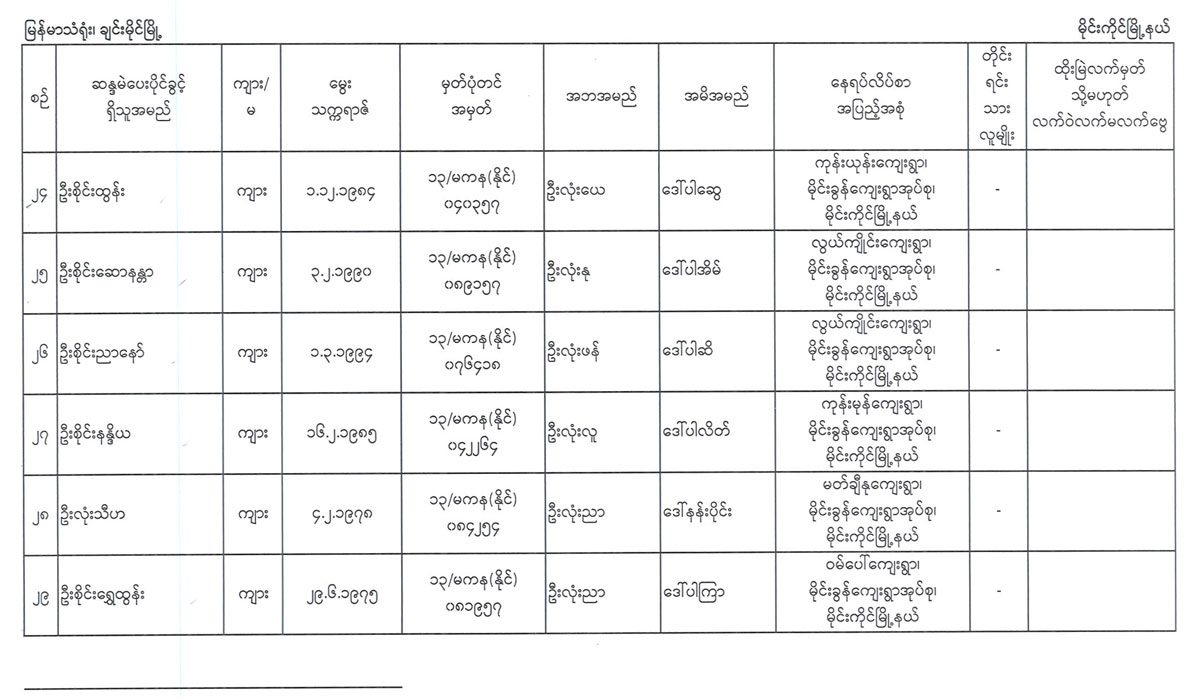 election lists 04