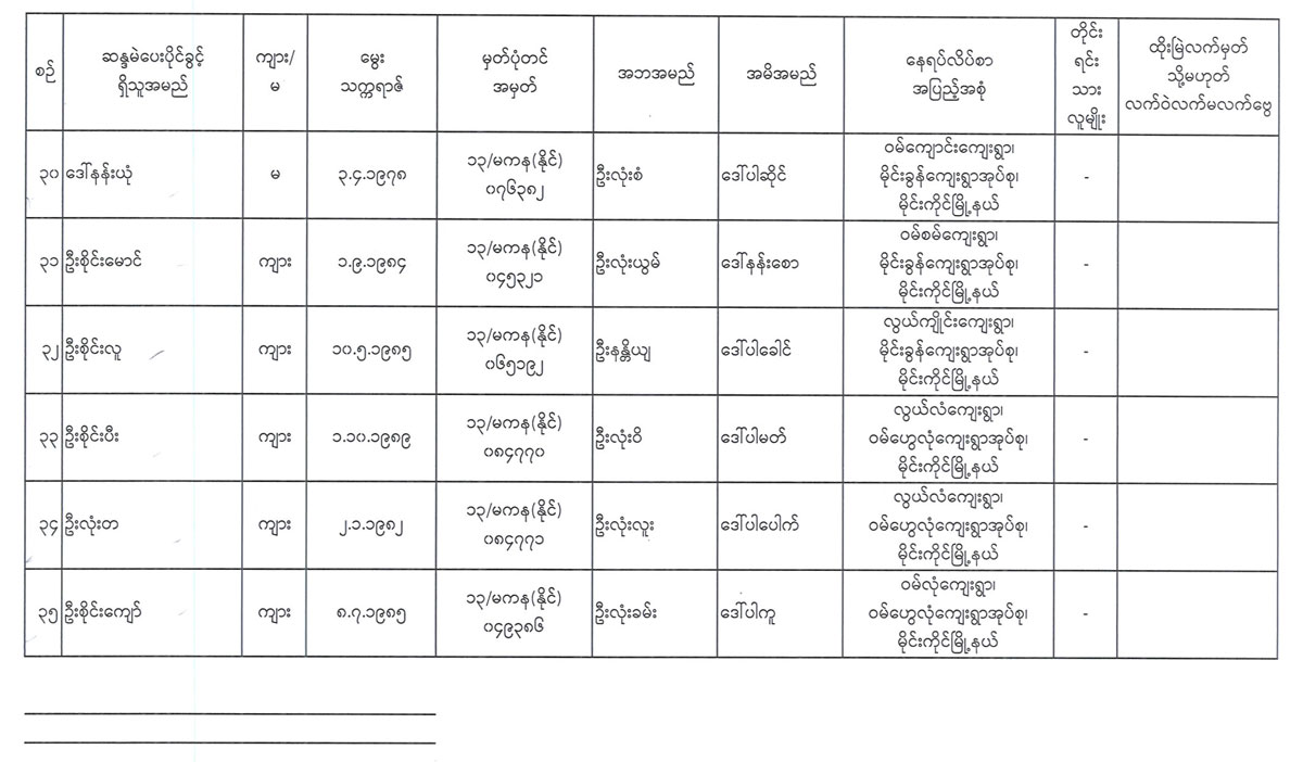 election lists 05