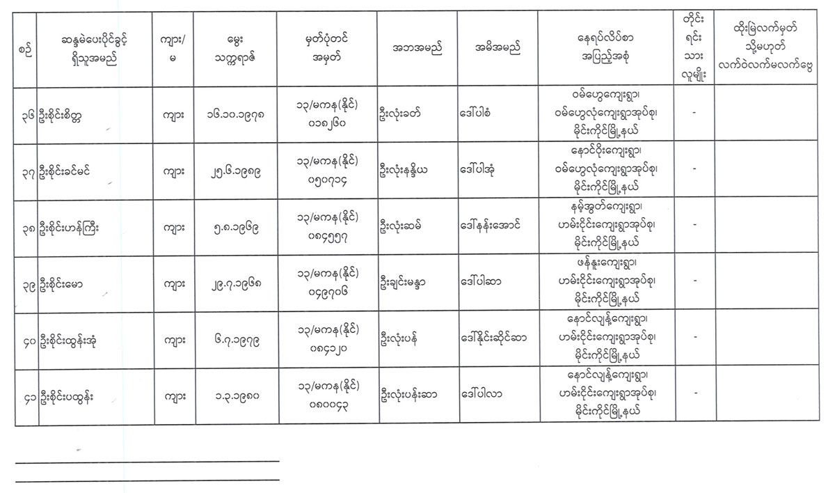 election lists 06