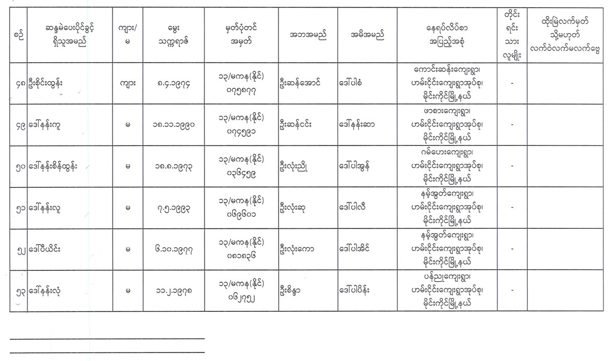 election lists 08