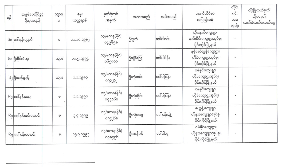 election lists 10