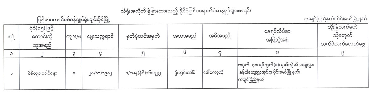 election lists 100