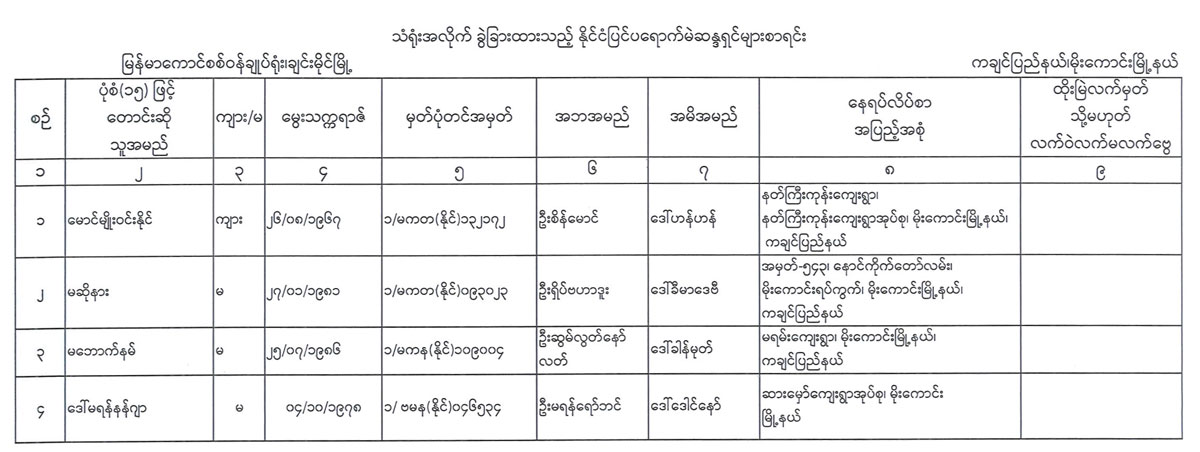 election lists 101