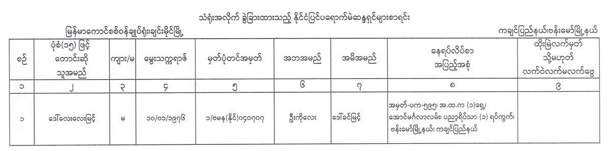 election lists 102