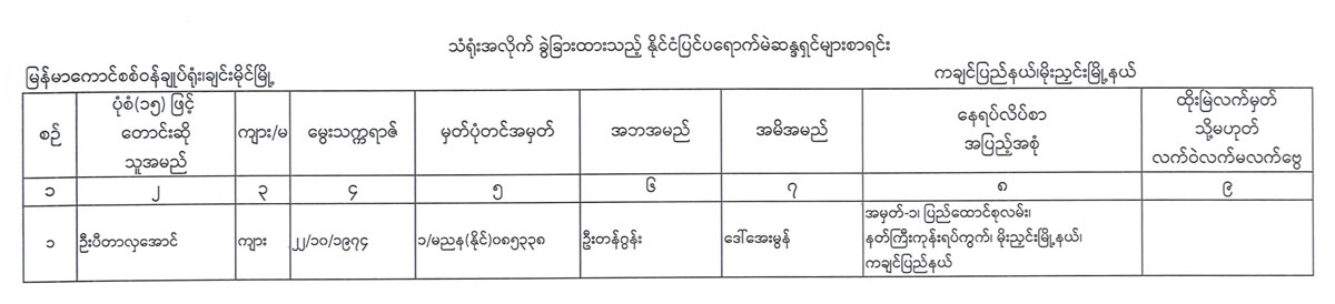 election lists 103