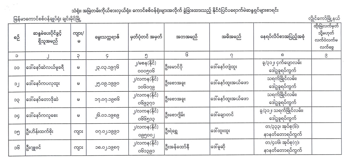 election lists 105