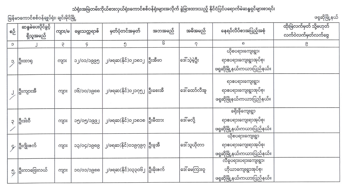 election lists 106