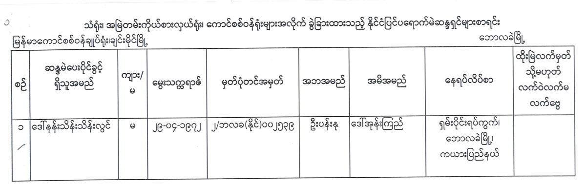 election lists 109