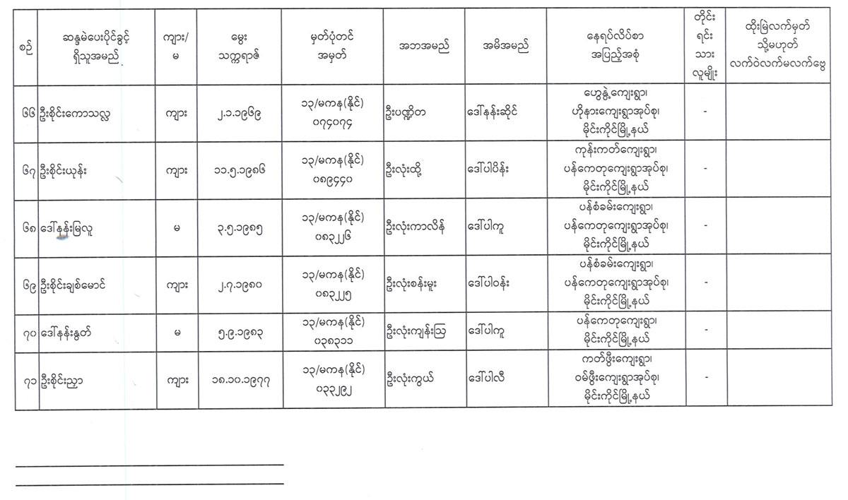 election lists 11