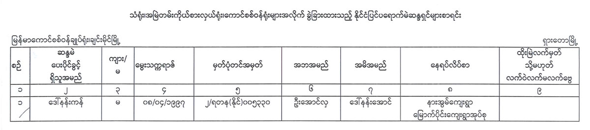 election lists 110