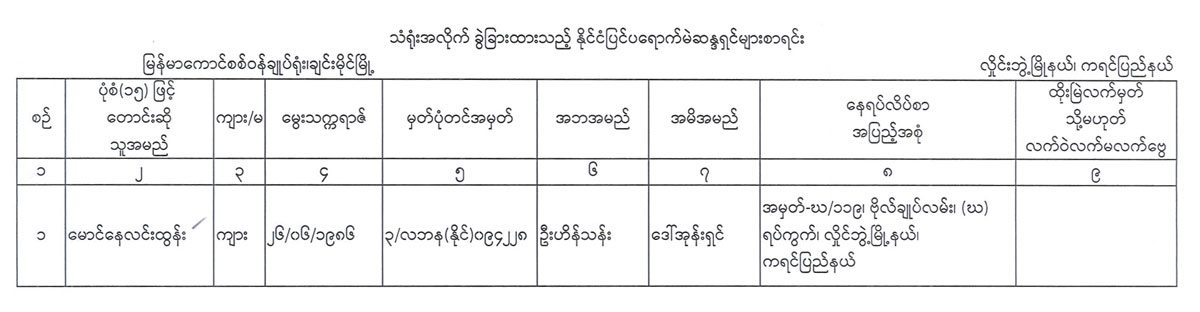 election lists 111