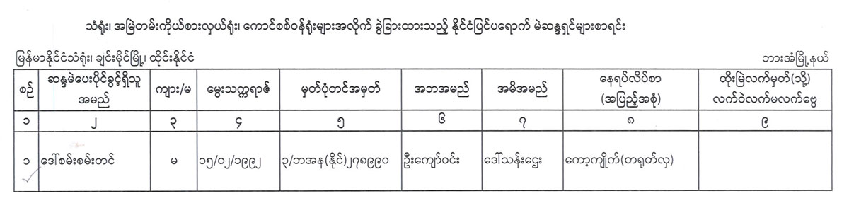 election lists 112