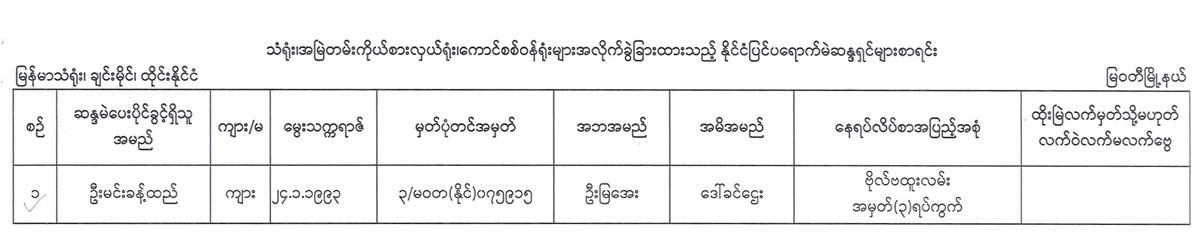 election lists 113