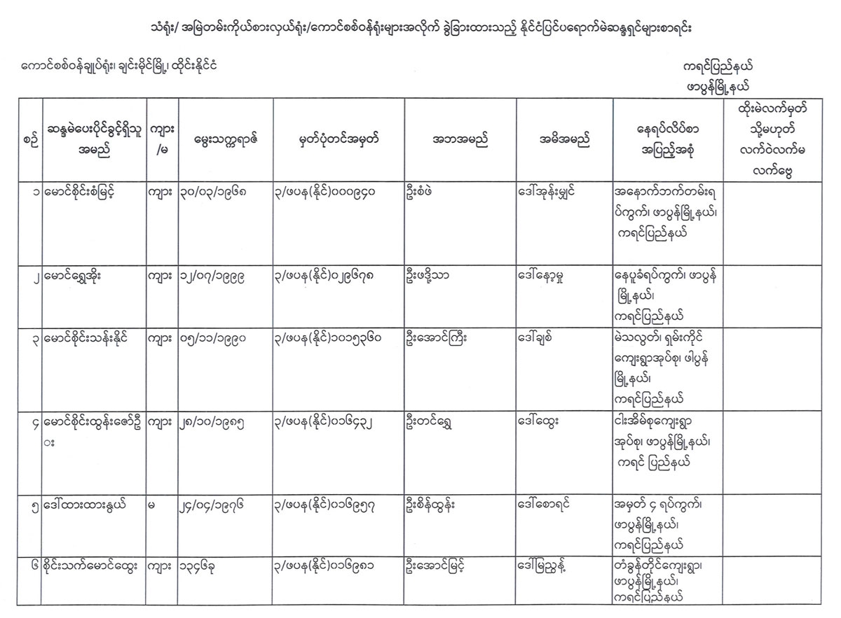 election lists 115