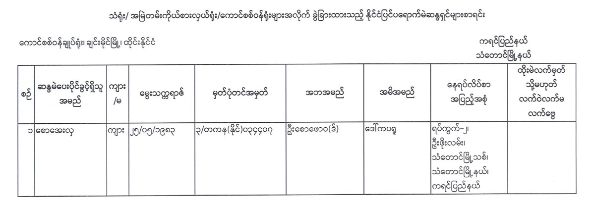 election lists 116