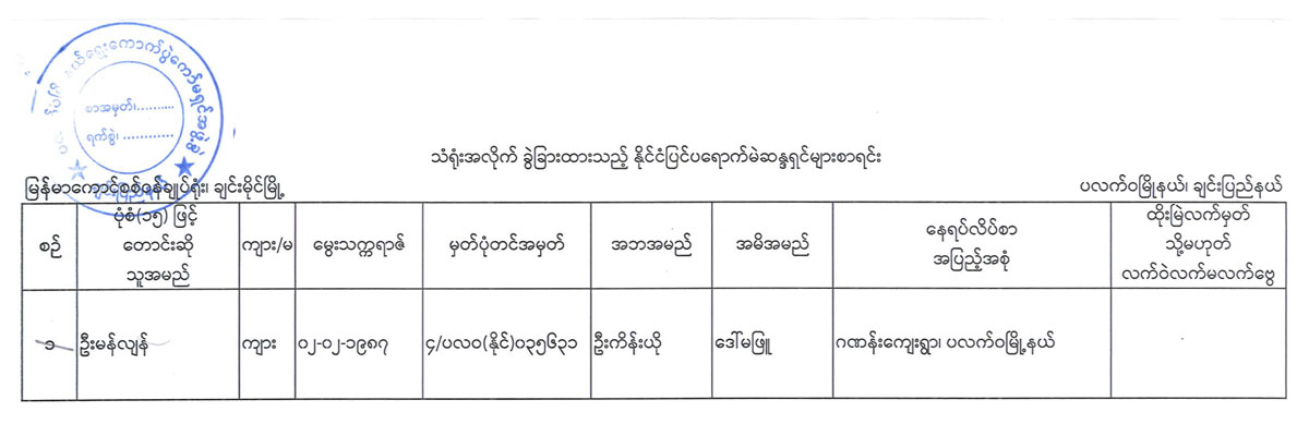election lists 117