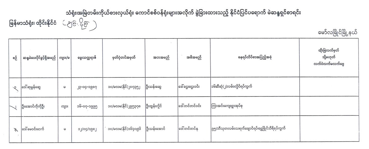 election lists 118