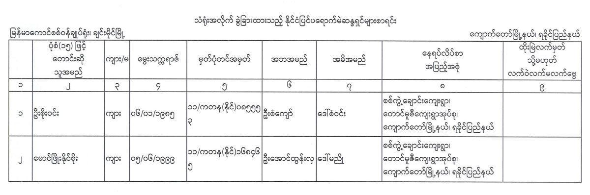 election lists 119