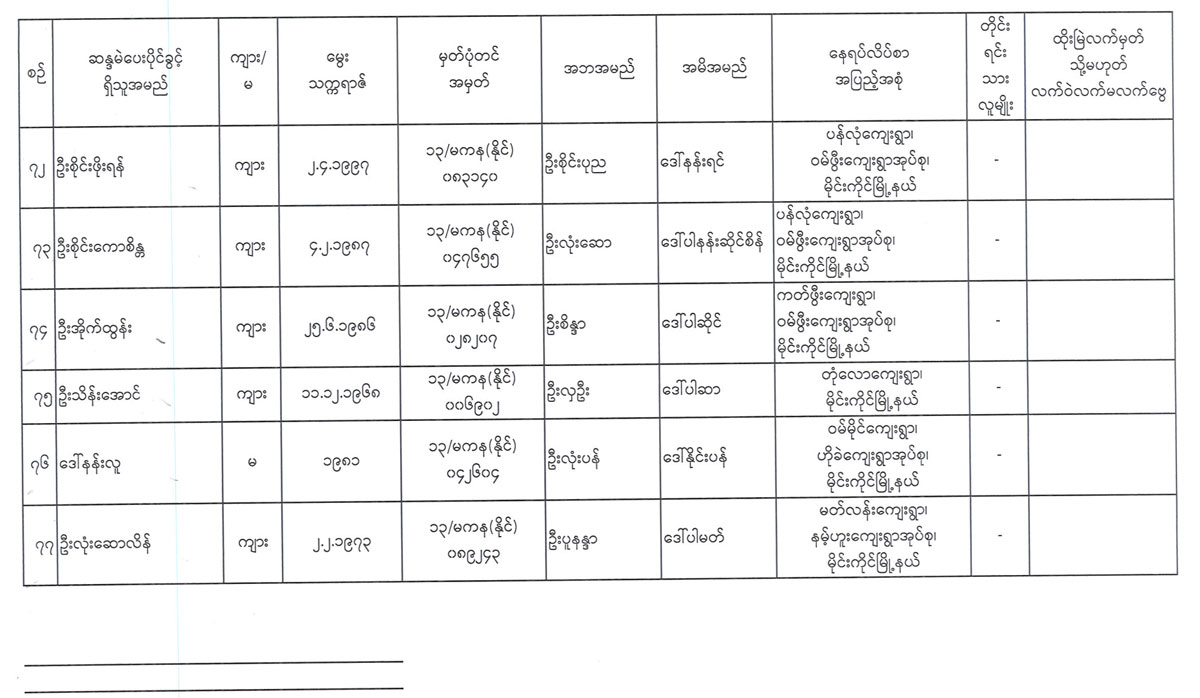 election lists 12