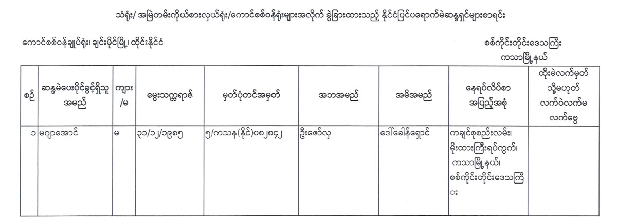 election lists 120