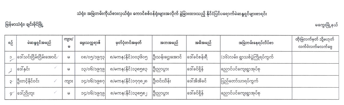 election lists 120