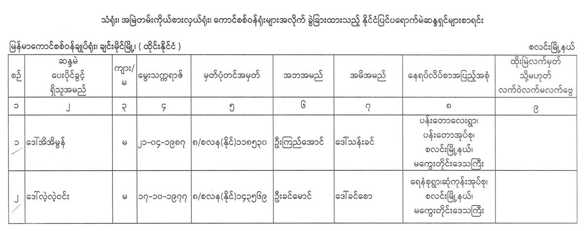 election lists 120