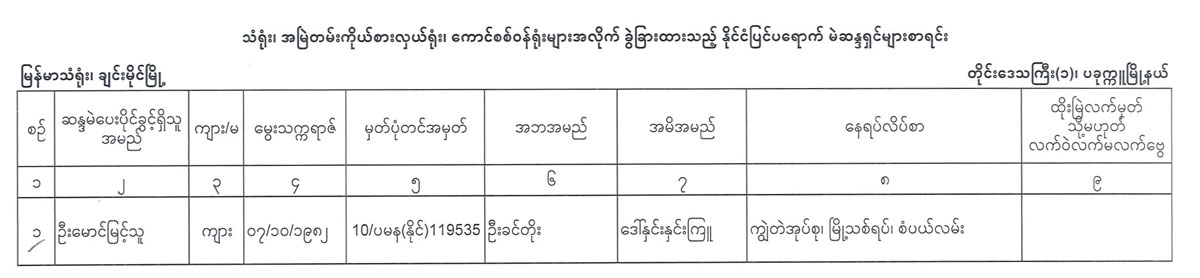election lists 120