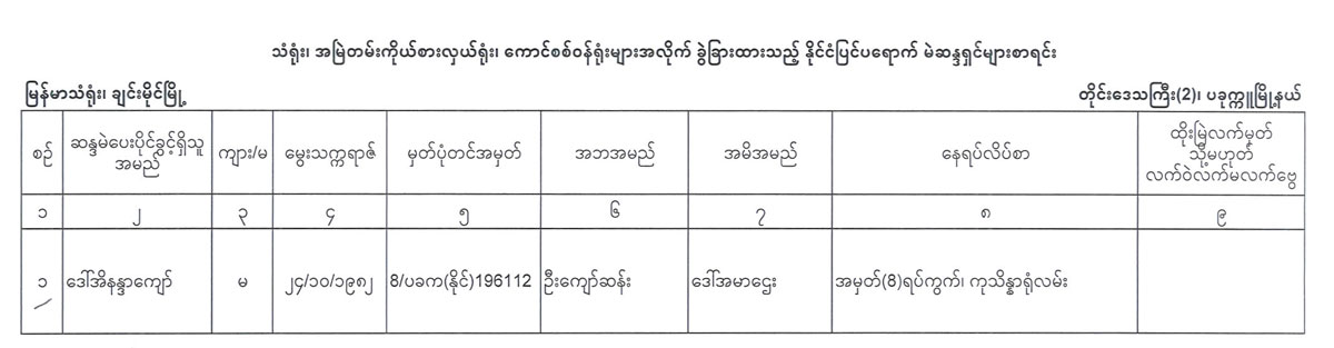election lists 120