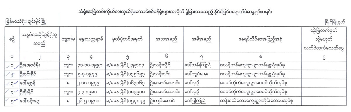 election lists 120