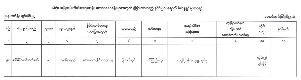 election lists 120