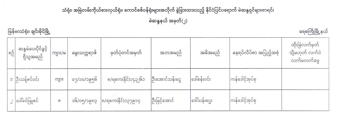 election lists 120