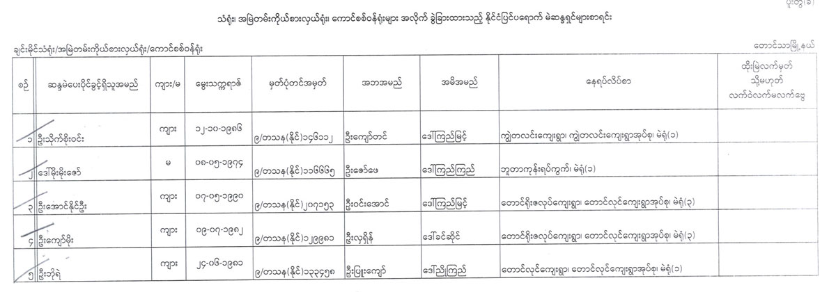 election lists 120