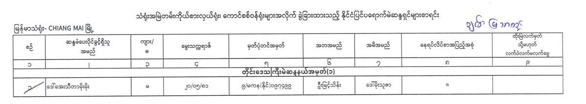 election lists 120