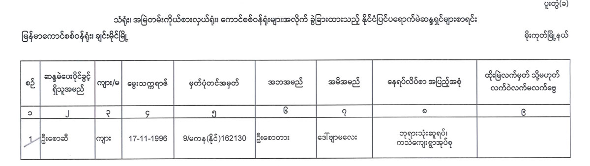 election lists 120