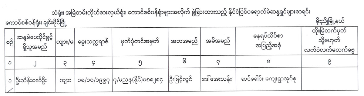election lists 120
