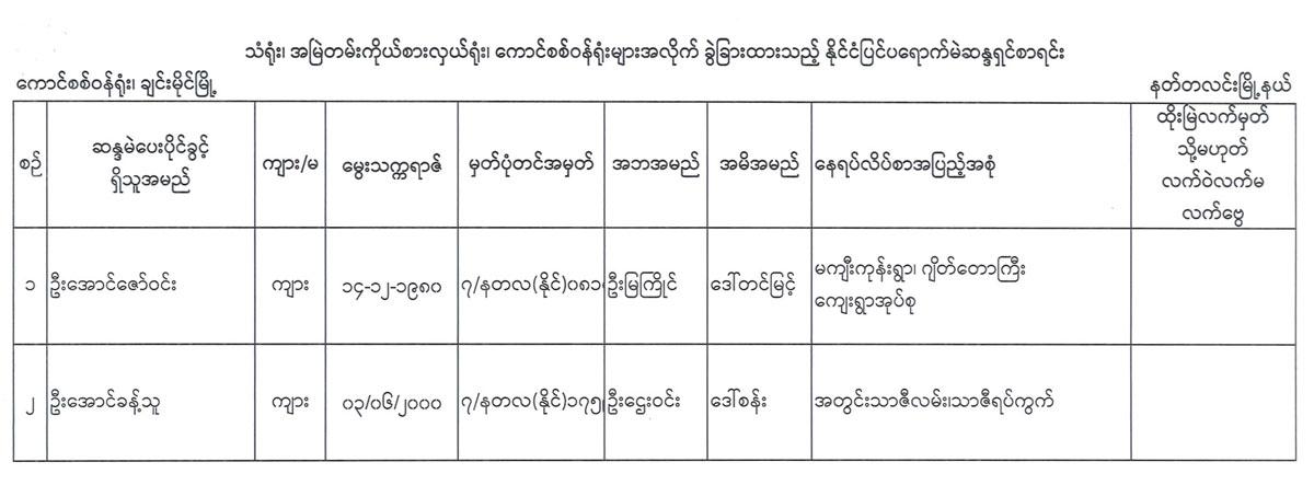 election lists 120