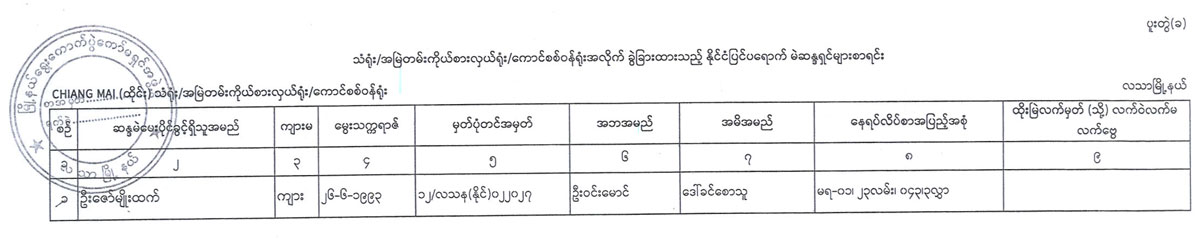 election lists 120