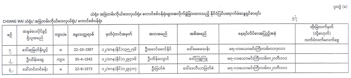 election lists 120