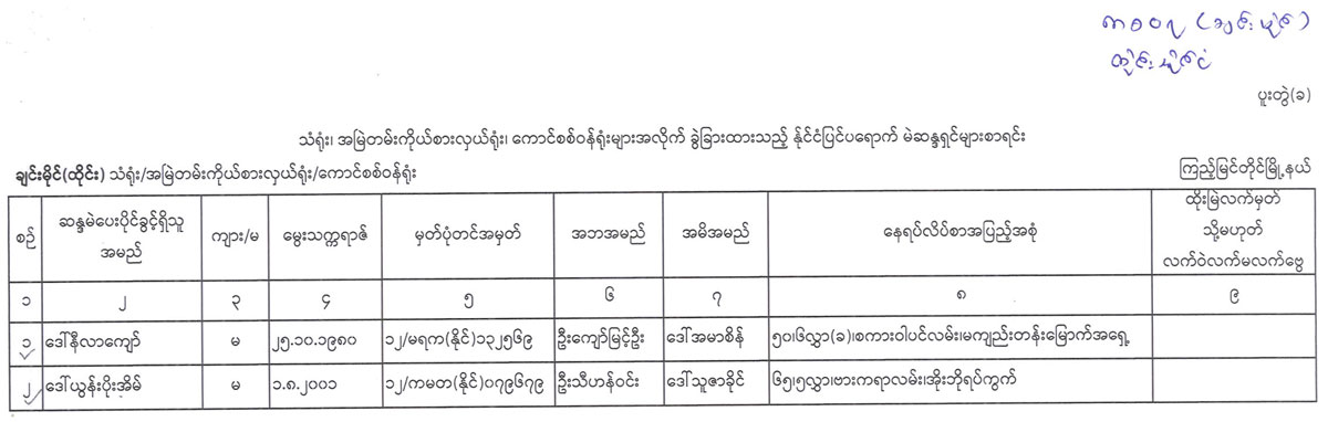 election lists 120