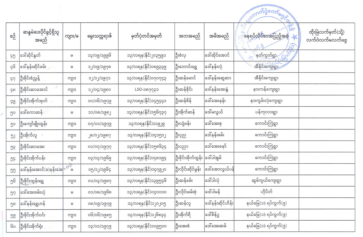 election lists 17