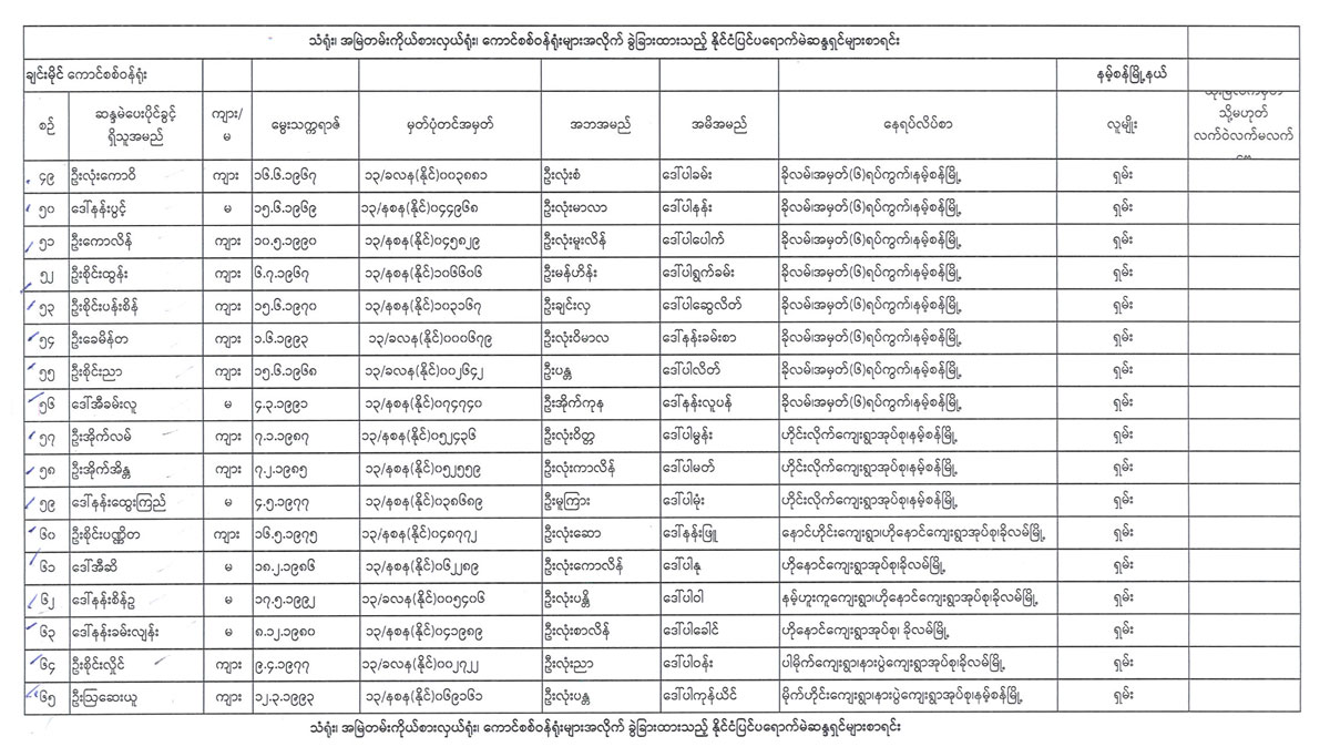 election lists 29