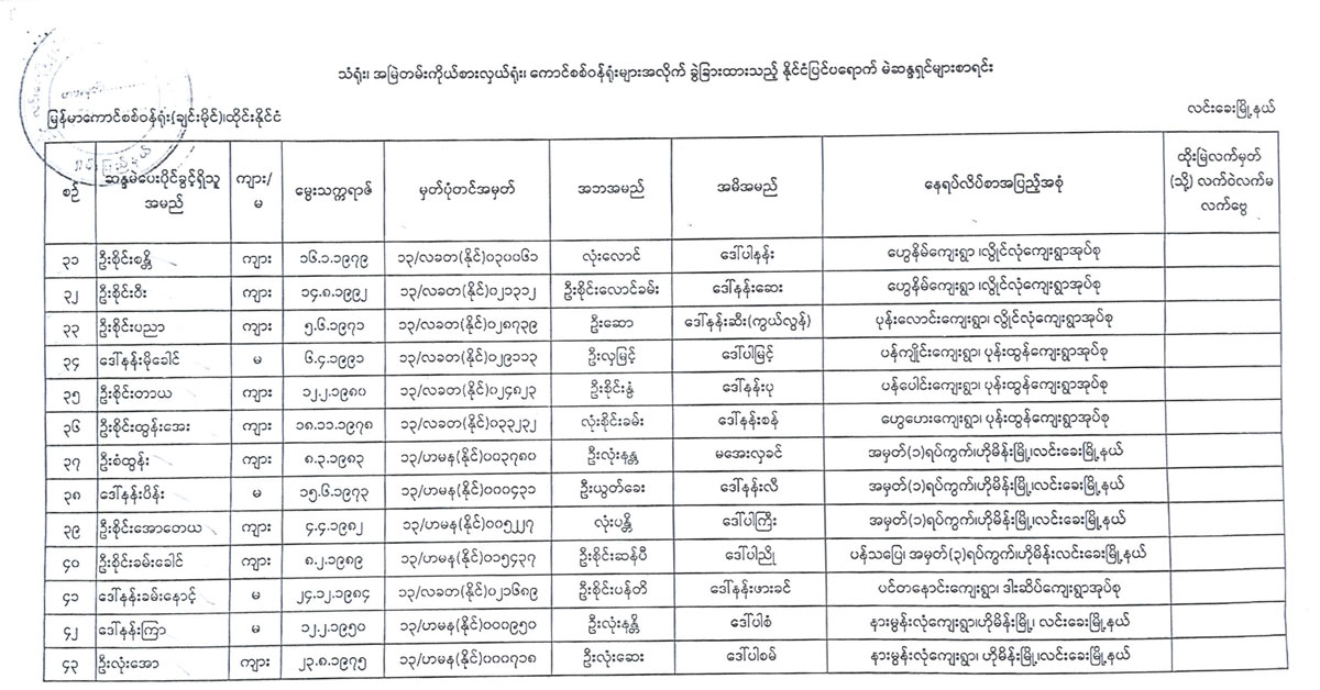 election lists 43
