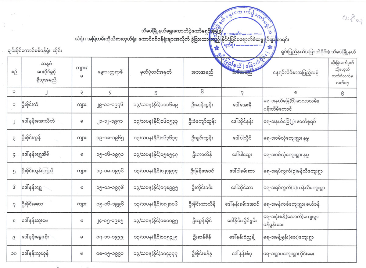 election lists 48