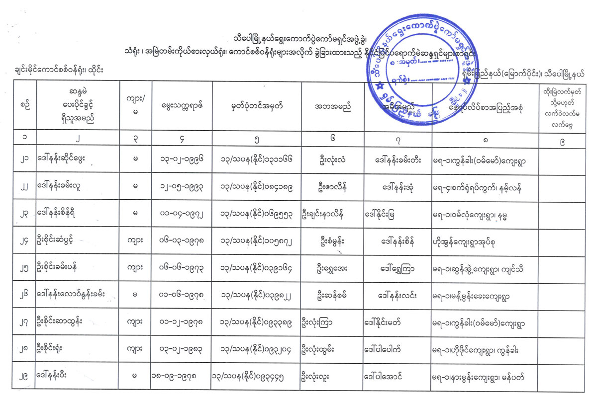 election lists 50