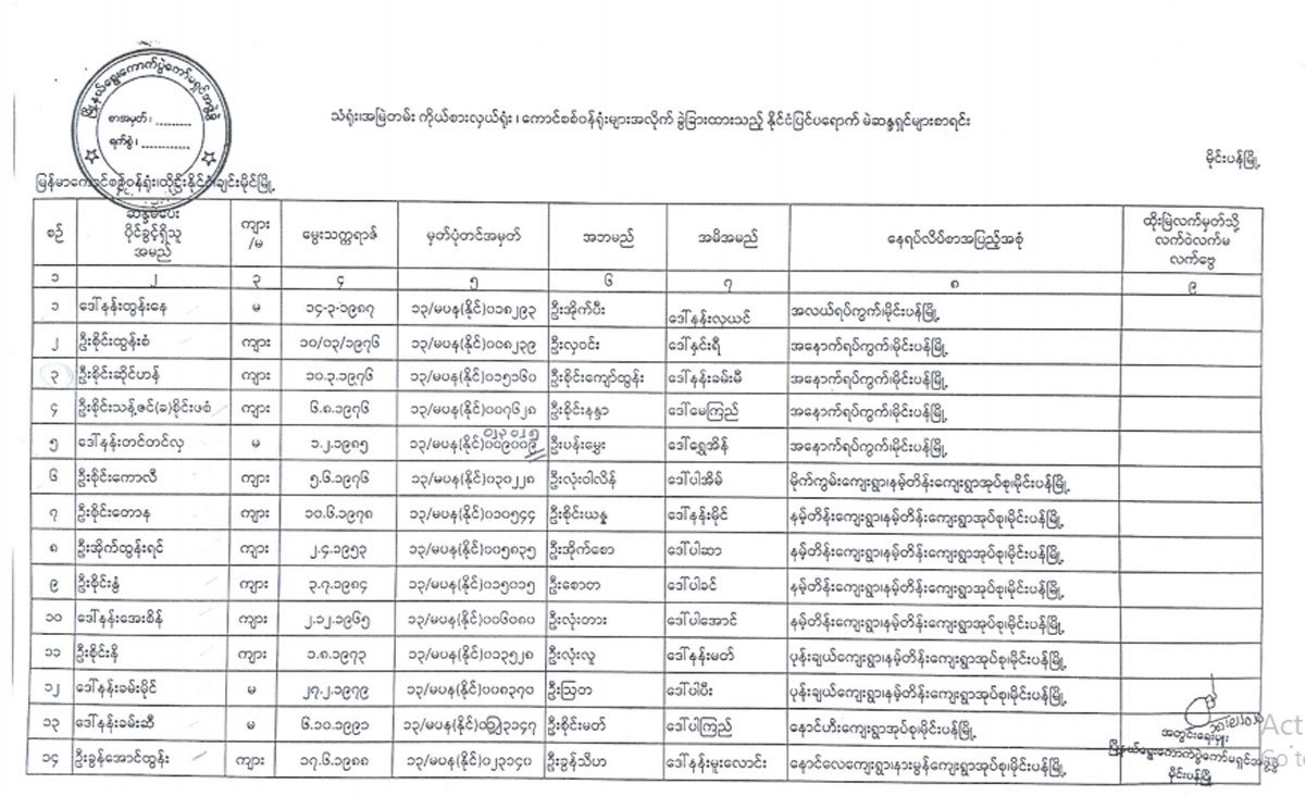 election lists 54